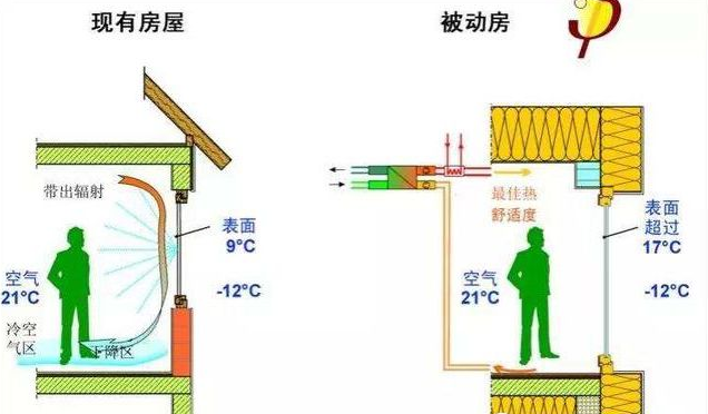 被动衡宇